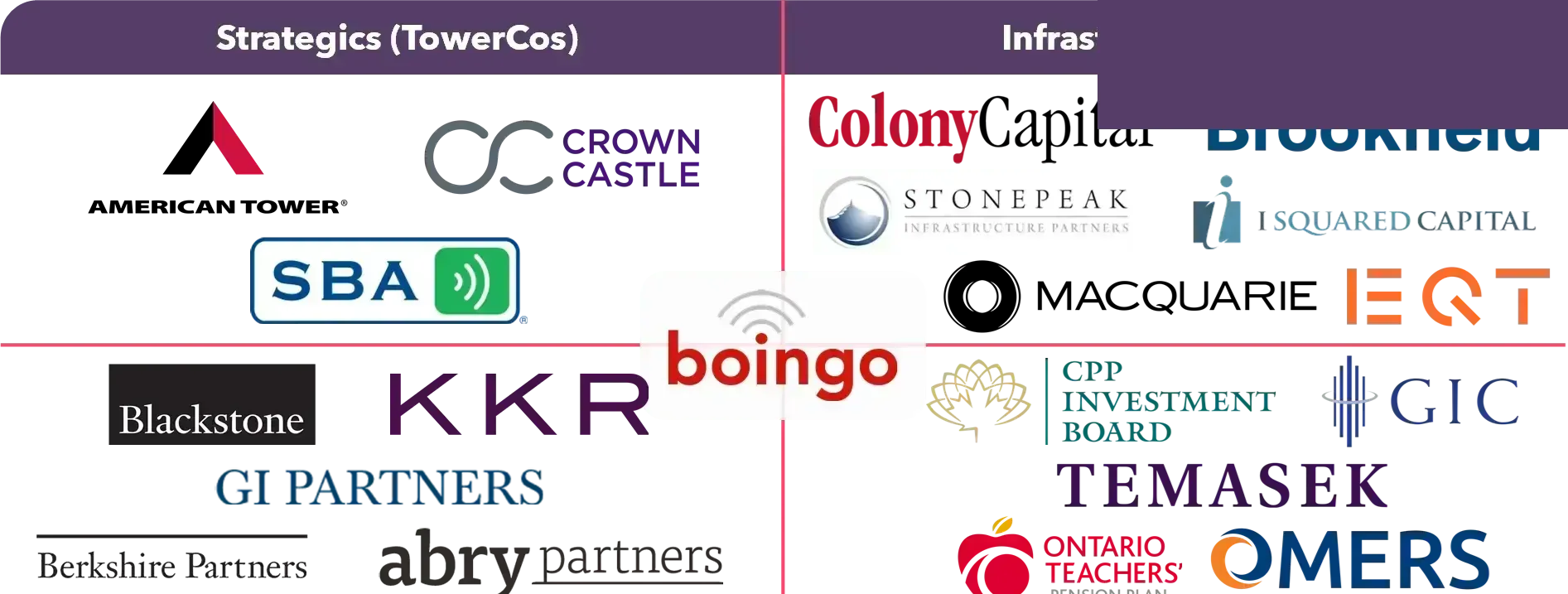 Boingo Wireless - Who is the Buyer