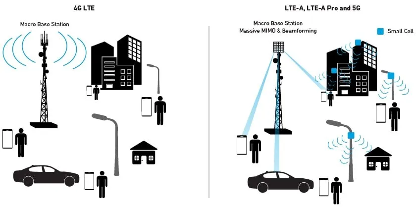 Comparación entre Macrocell Cell Tower y Small Cell