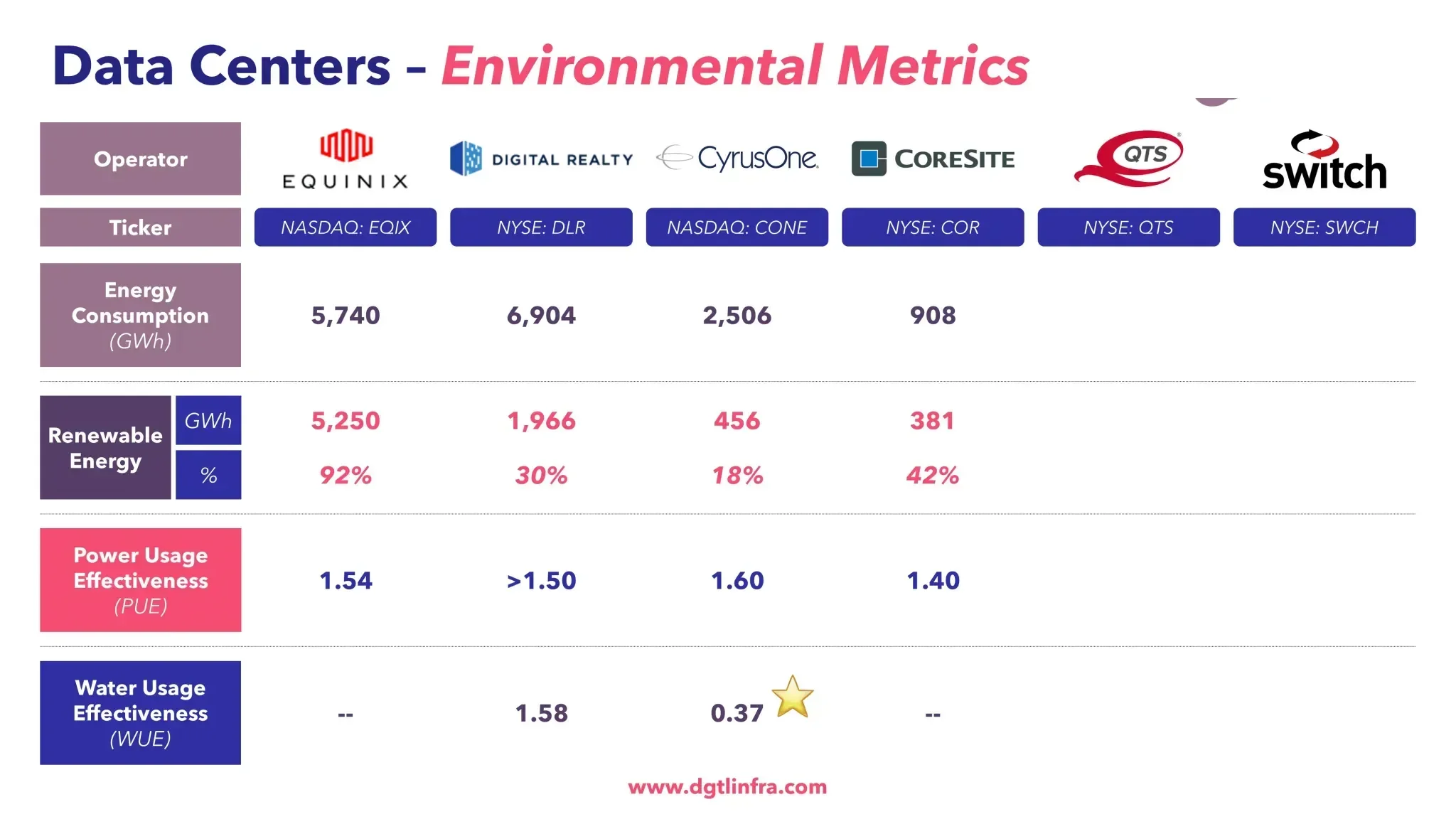 Centros de Datos Métricas Ambientales CoreSite