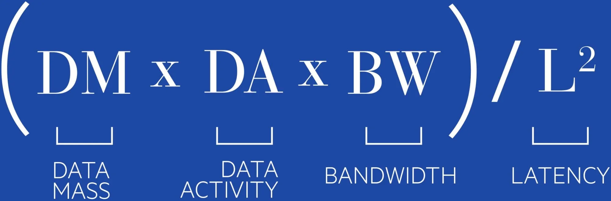 Fórmula del Índice de Gravedad de Datos Digital Realty