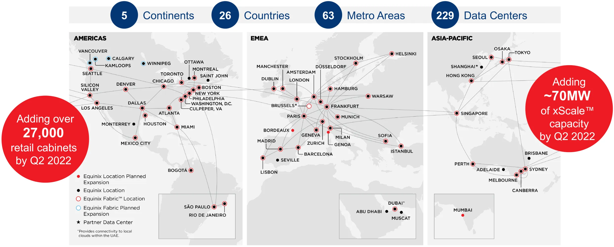 Equinix Global Data Center Portfolio Analyst Day 2021