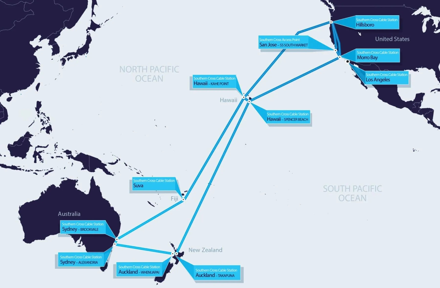 Mapa del sistema de cable submarino SCCN de Southern Cross Cable Network