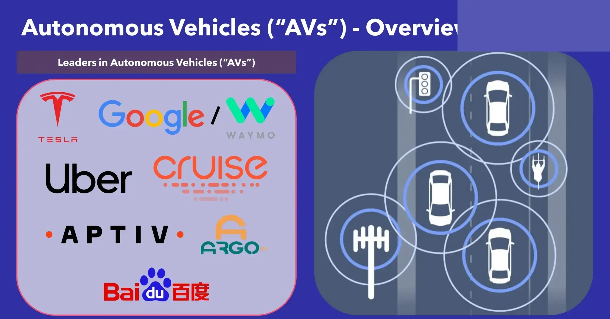 Autonomous Vehicles Overview