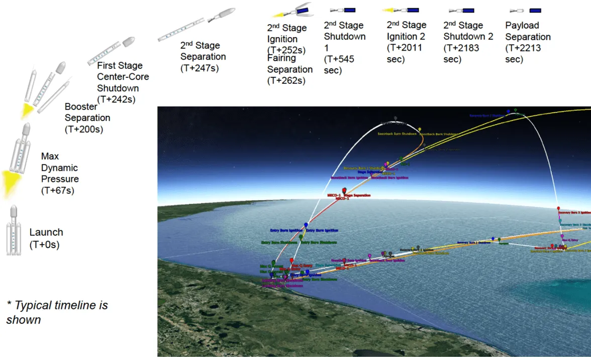 Elon Musk Starlink Satellite