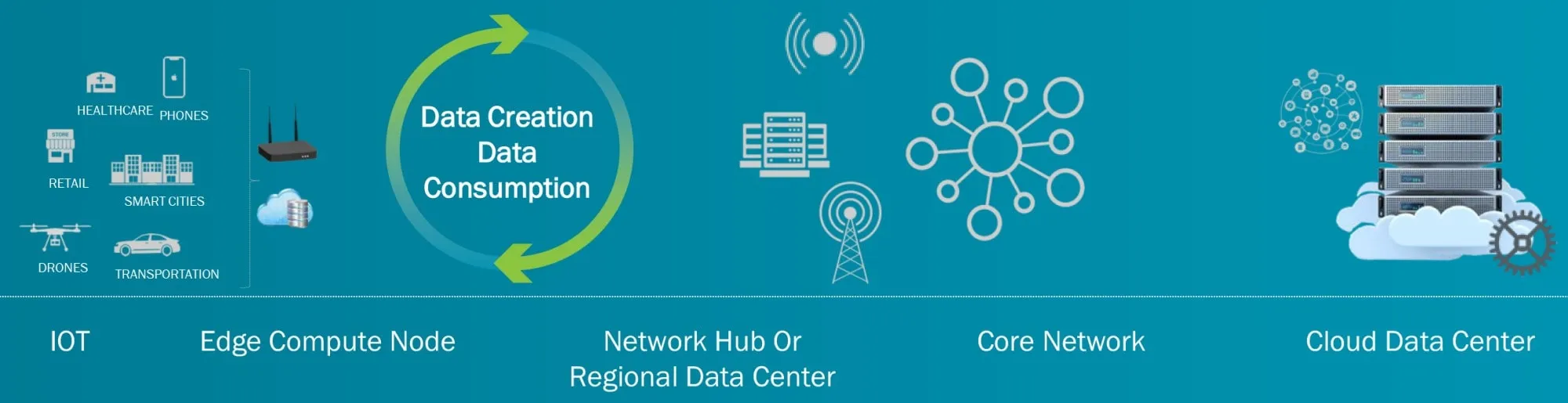 Ciudades inteligentes y tecnologías IoT